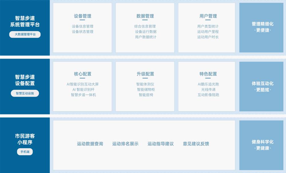 爱游戏体育 解决方案 爱游戏体育爱游戏体育，基于物联网、人脸识别、大数据分析 等技术，