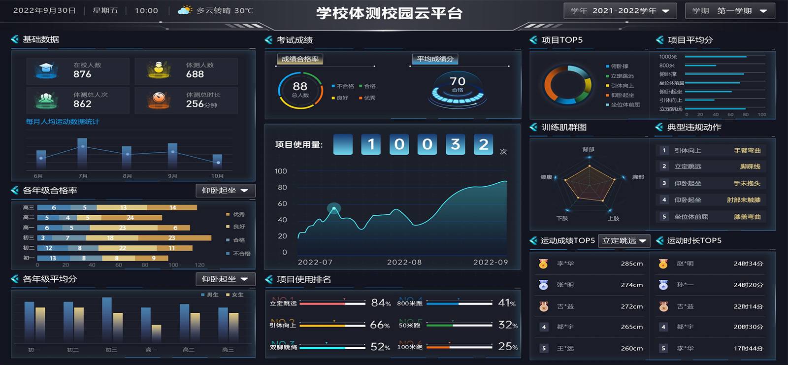 云平台 | 智慧体育数据看板 - 爱游戏体育