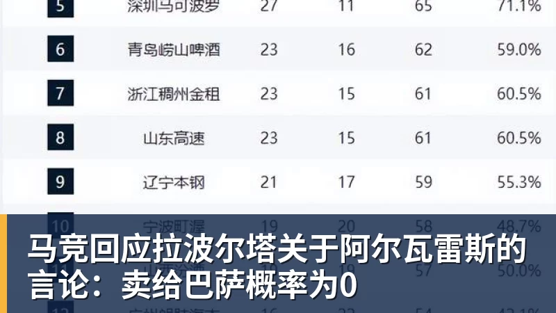 马竞回应拉波尔塔关于阿尔瓦雷斯的言论：卖给巴萨概率为0