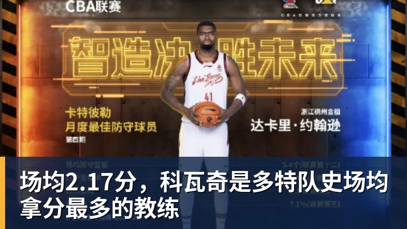 场均2.17分,科瓦奇是多特队史场均拿分最多的教练 场均2.17分,科瓦奇是多特队史场均拿分最多的教练