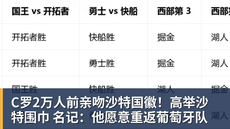 C罗2万人前亲吻沙特国徽！高举沙特围巾 名记：他愿意重返葡萄牙队