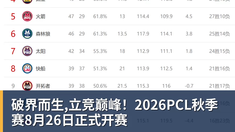 破界而生,立竞巅峰！2026PCL秋季赛8月26日正式开赛